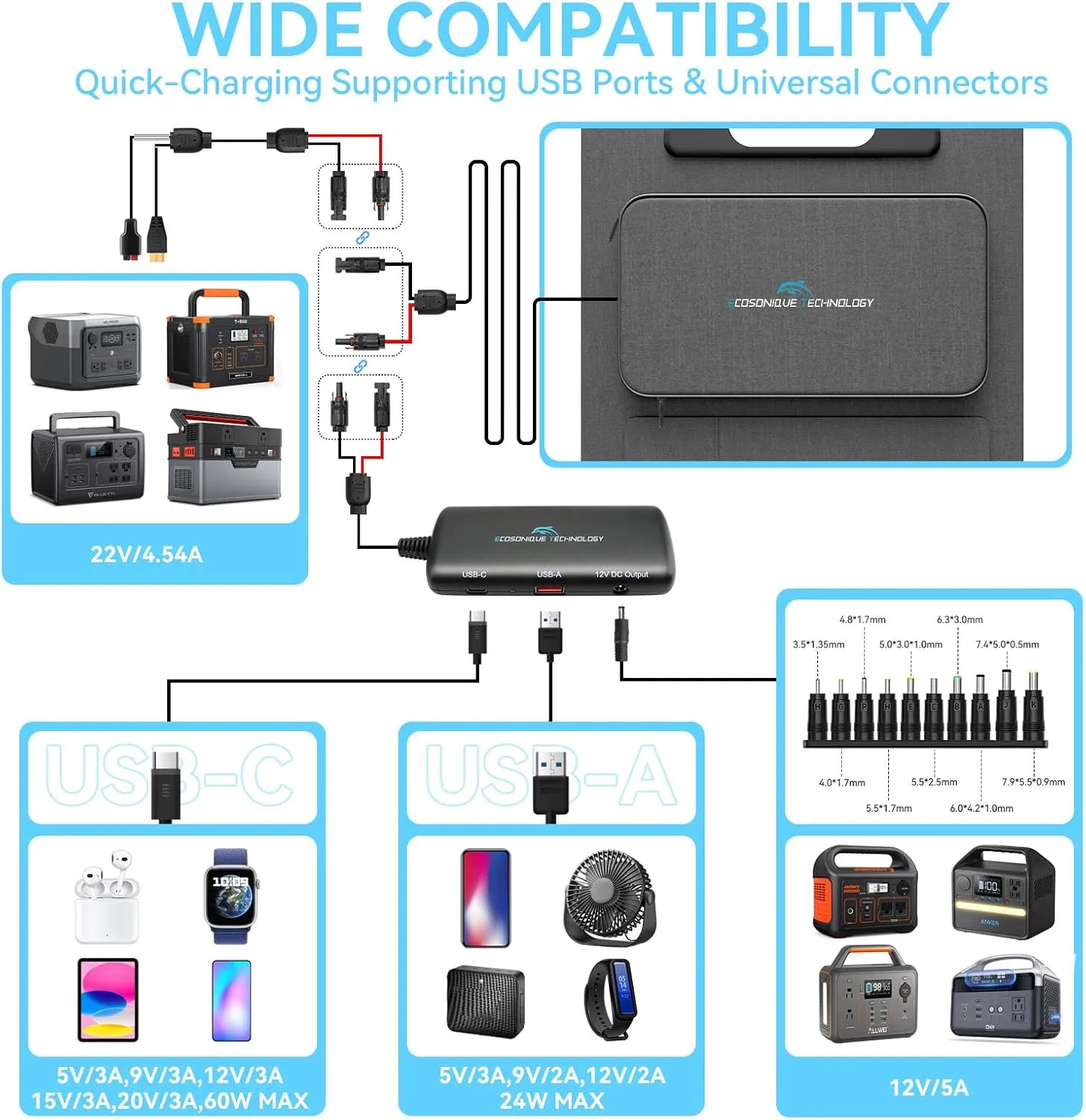 Ecosonique 100W/120W Portable Solar Panel with Adjustable Kickstands,22V MC4/12V DC/QC 3.0 USB-A USB-C(PD 60W)Foldable Solar Panel Charger and Detachable Power Hub,Waterproof Solar Panels for Camping